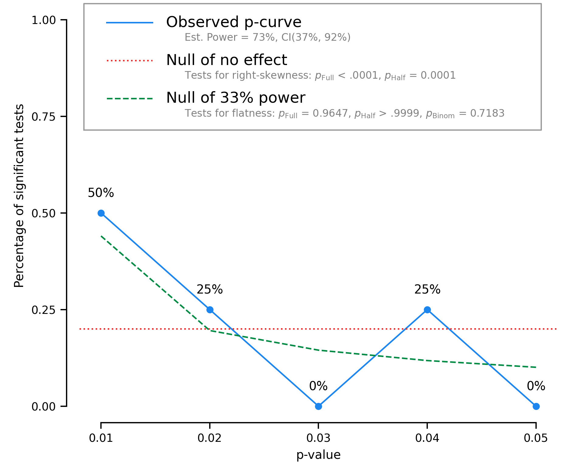 pypcurve | Quentin André